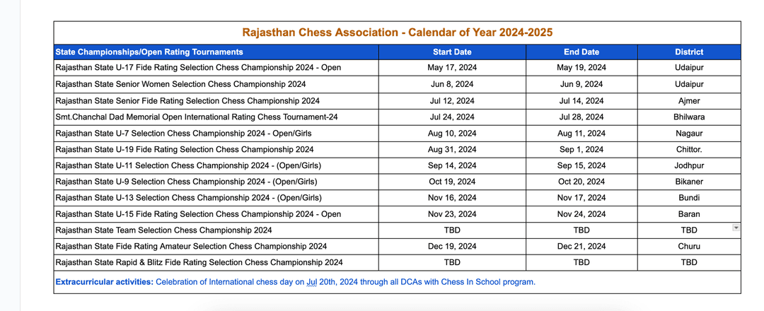 Released Rajasthan State Selection Chess Championships Calendar for the year 2024-2025